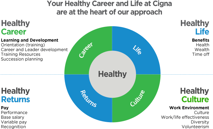 Meet The Needs Of Our Employer Customers And Their - Circle (690x446), Png Download