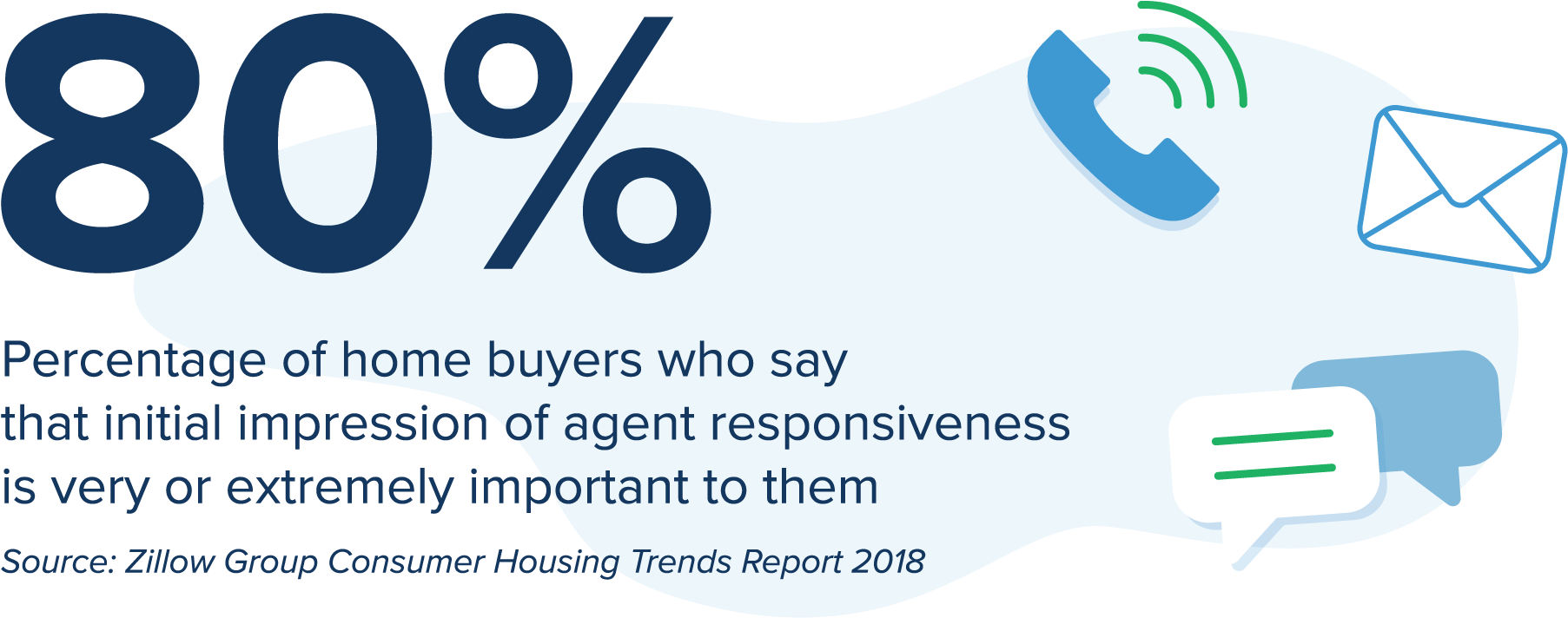 Percentage Of Home Buyers Who Say That Initial Impression - Diagram (2560x950), Png Download