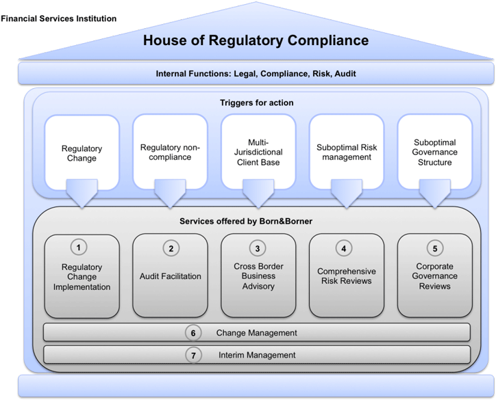 It - House Of Compliance (768x586), Png Download