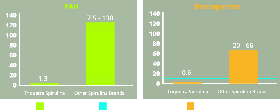 Naturland, In Fact, Has The Strictest Standards In - Diagram (960x377), Png Download