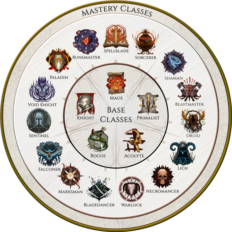 Last Epoch Class Wheel - Data Science Institute Logos (800x800), Png Download