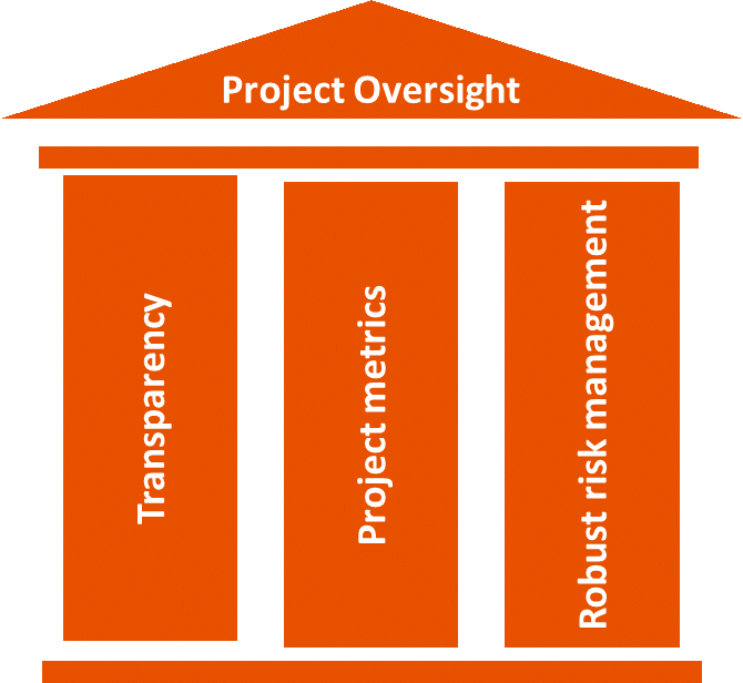 Transparency Transparency Incentivizes Good Behaviour - Poster (670x616), Png Download