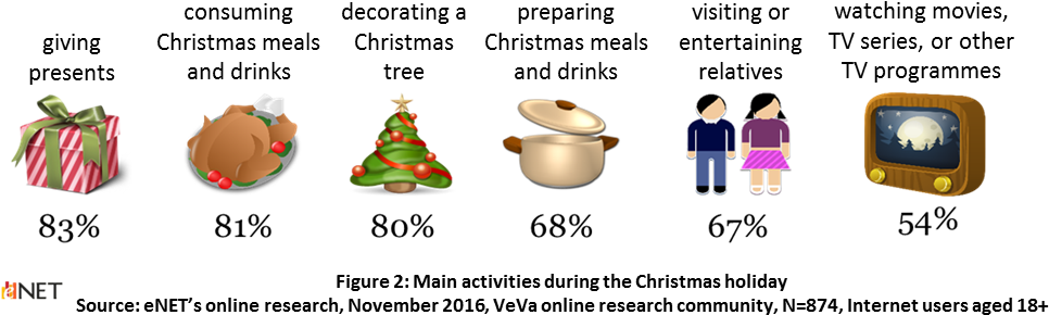 Decorating A Christmas Tree And Visiting Or Entertaining - Christmas (995x315), Png Download