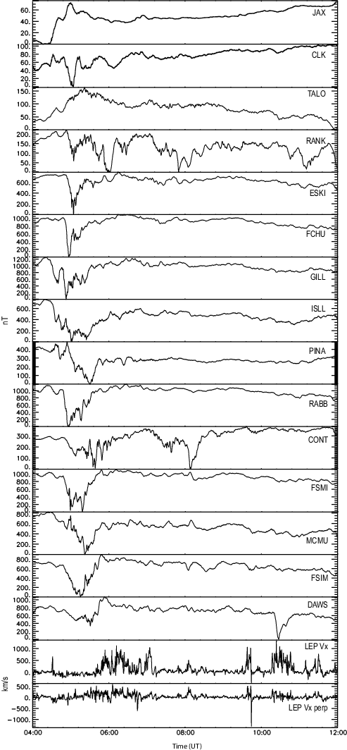 Stack Plot Showing Unfiltered H-component Magnetometer - Paper (493x1064), Png Download
