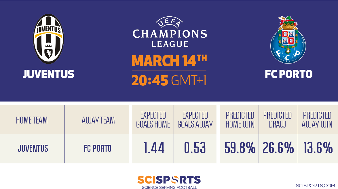 Juventus Fc Porto - Emblem (1174x658), Png Download