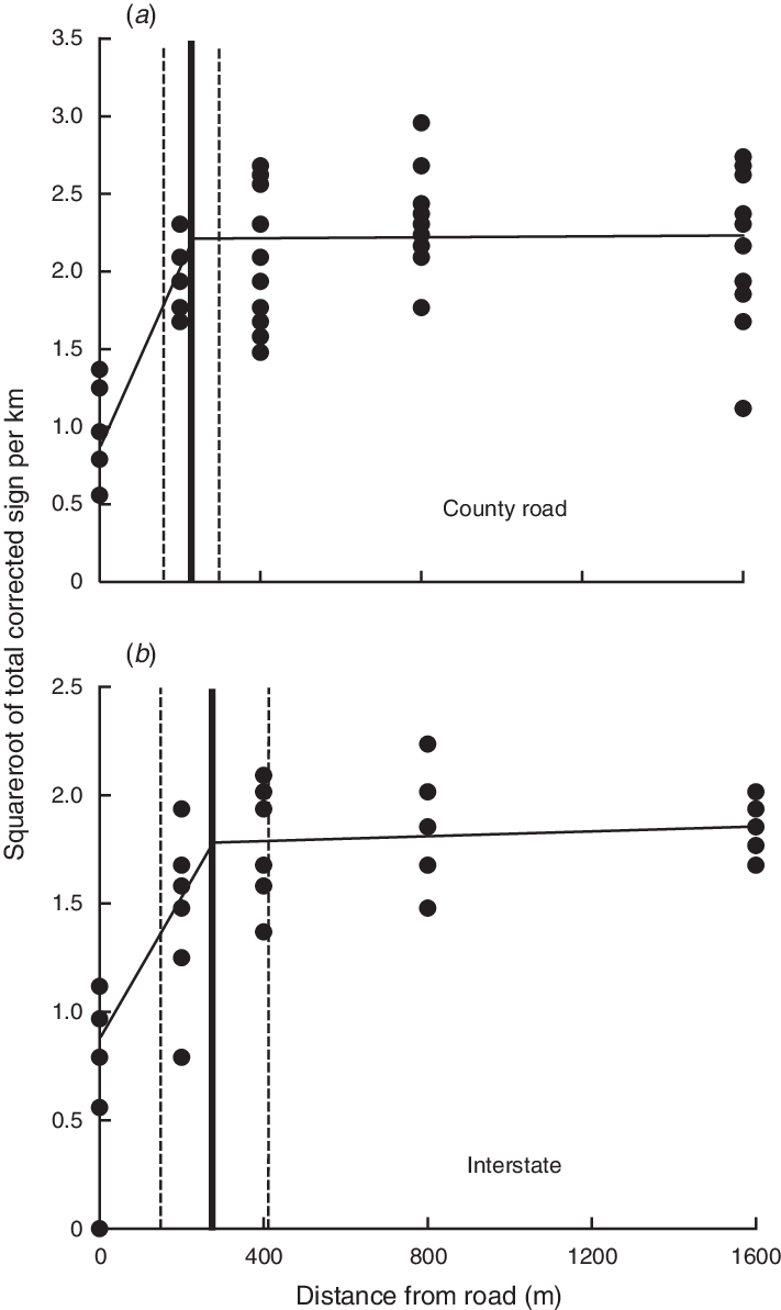 Plots Of The Square Root Transformed Total Corrected - Diagram (711x1193), Png Download