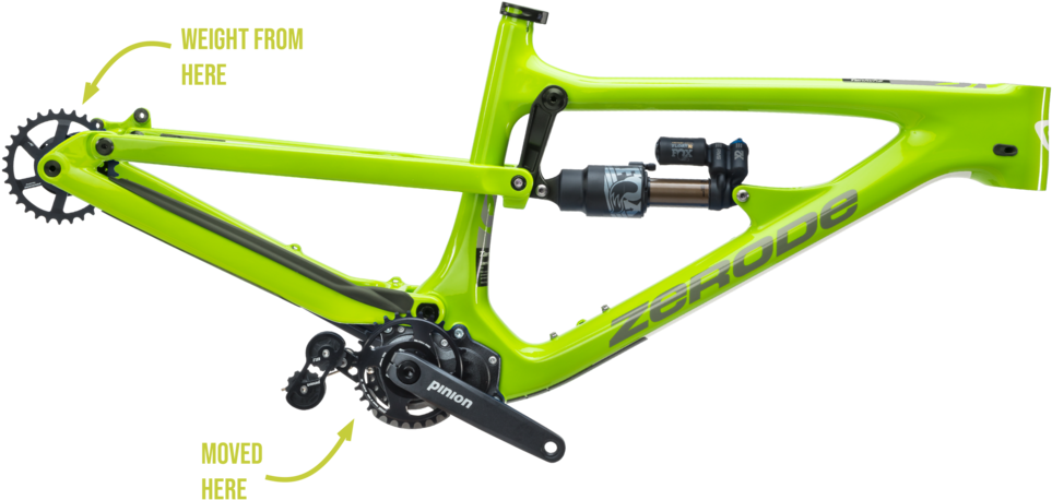 Unsprung - Zerode Taniwha Trail (1000x640), Png Download