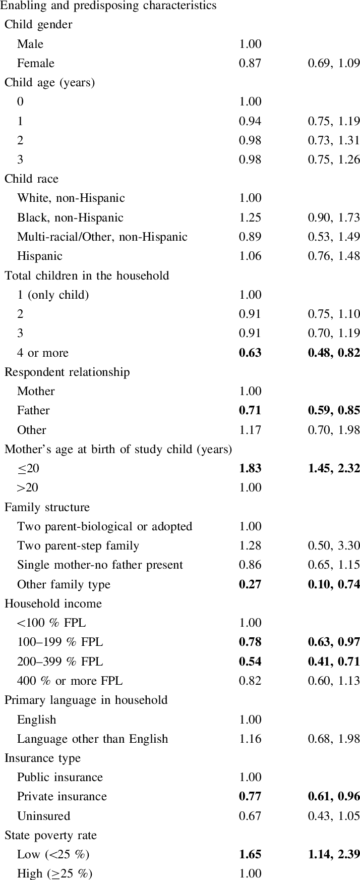 Results Of Multivariate Glmm Predicting Home Visiting - Number (714x1744), Png Download