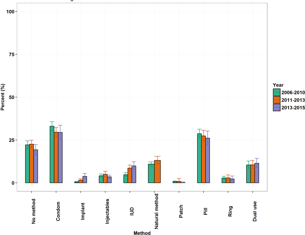 The Two Bar Graphs Above Present Nationally Representative - Diagram (1024x774), Png Download