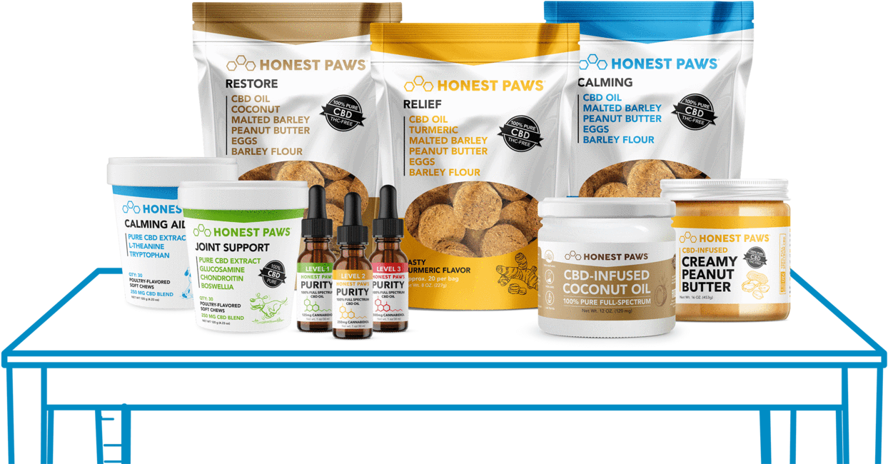 Honestpaws Best Cbd Treats - Pet (1440x773), Png Download