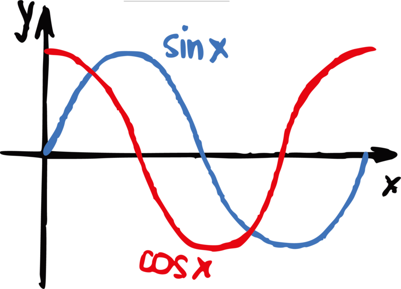 Mathematics School Drawn Equation Hand High Middle - Junior High School Middle School Math (800x577), Png Download