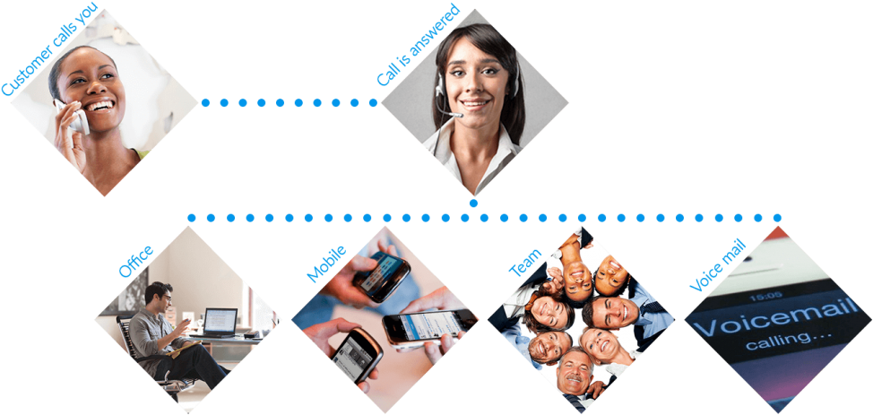 How Our Answering Service For India Works - Team (1024x496), Png Download