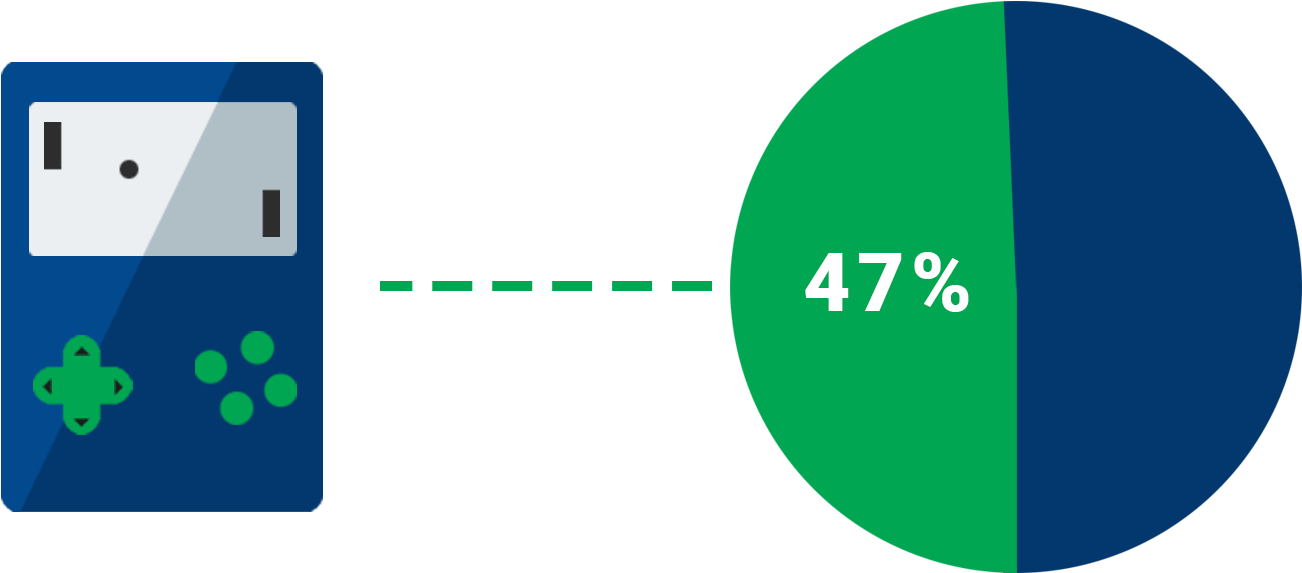 Icon 2 Marketing To Gamers - Circle (1920x800), Png Download