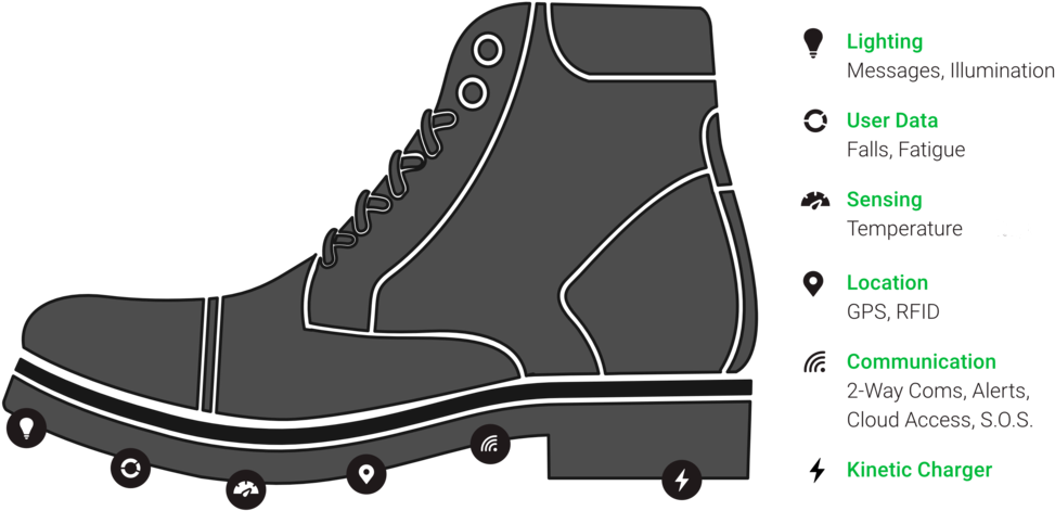 Smartboot Graphic Trans - Work Boots (1000x625), Png Download
