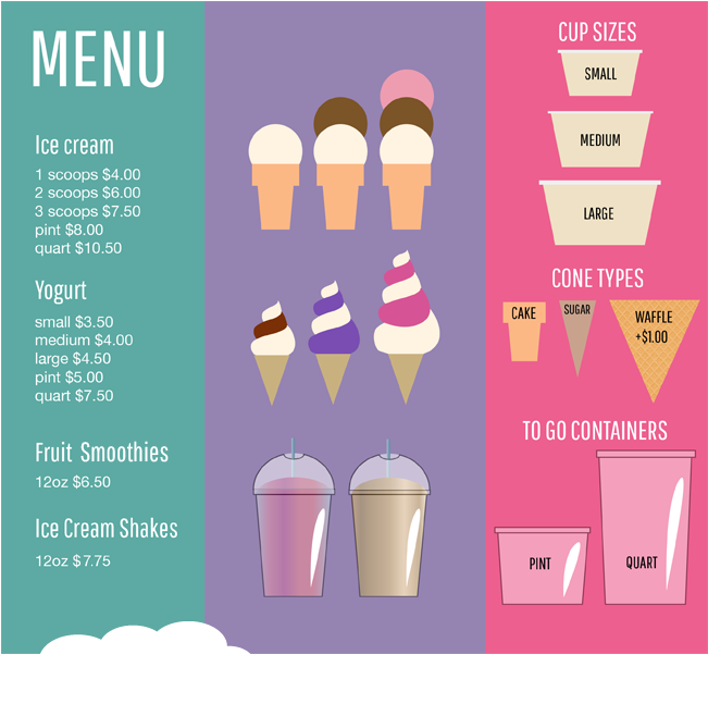 As Seattle's First Frozen Yogurt Shop - Frozen Yogurt Shop Menu (650x700), Png Download