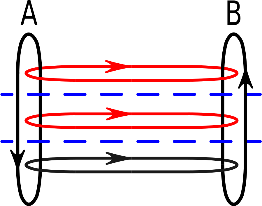File - Message Flows - Svg - Diagram (1066x1024), Png Download