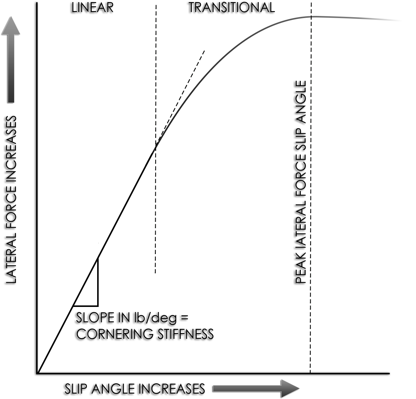 Tire Sip Angle - Diagram (1500x1430), Png Download