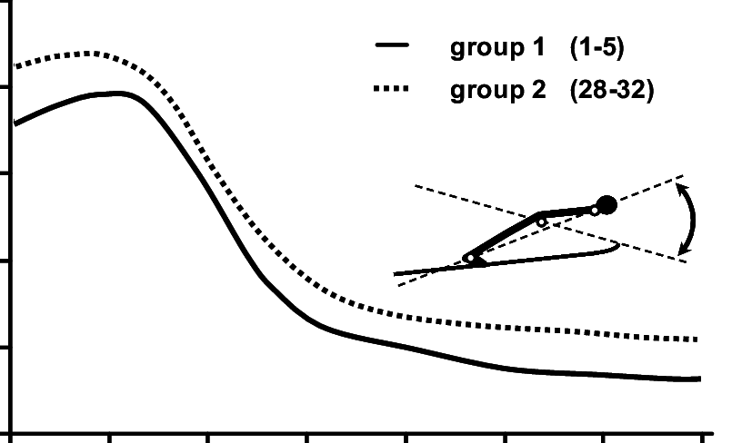 Body-flight Path Angle - Plot (805x488), Png Download