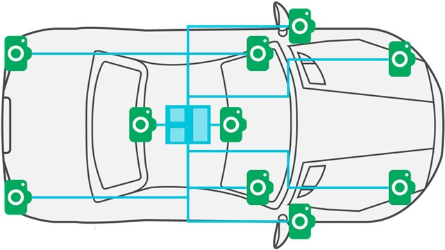 High End Vehicles Could Contain Up To 10/12 Cameras - Mali C71 Arm (790x431), Png Download