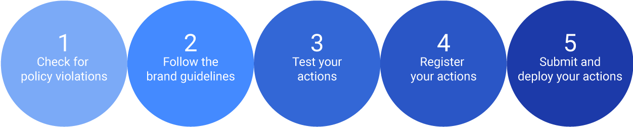 Use This Guide To Prepare Your Actions And Submit Them - Circle (1251x294), Png Download