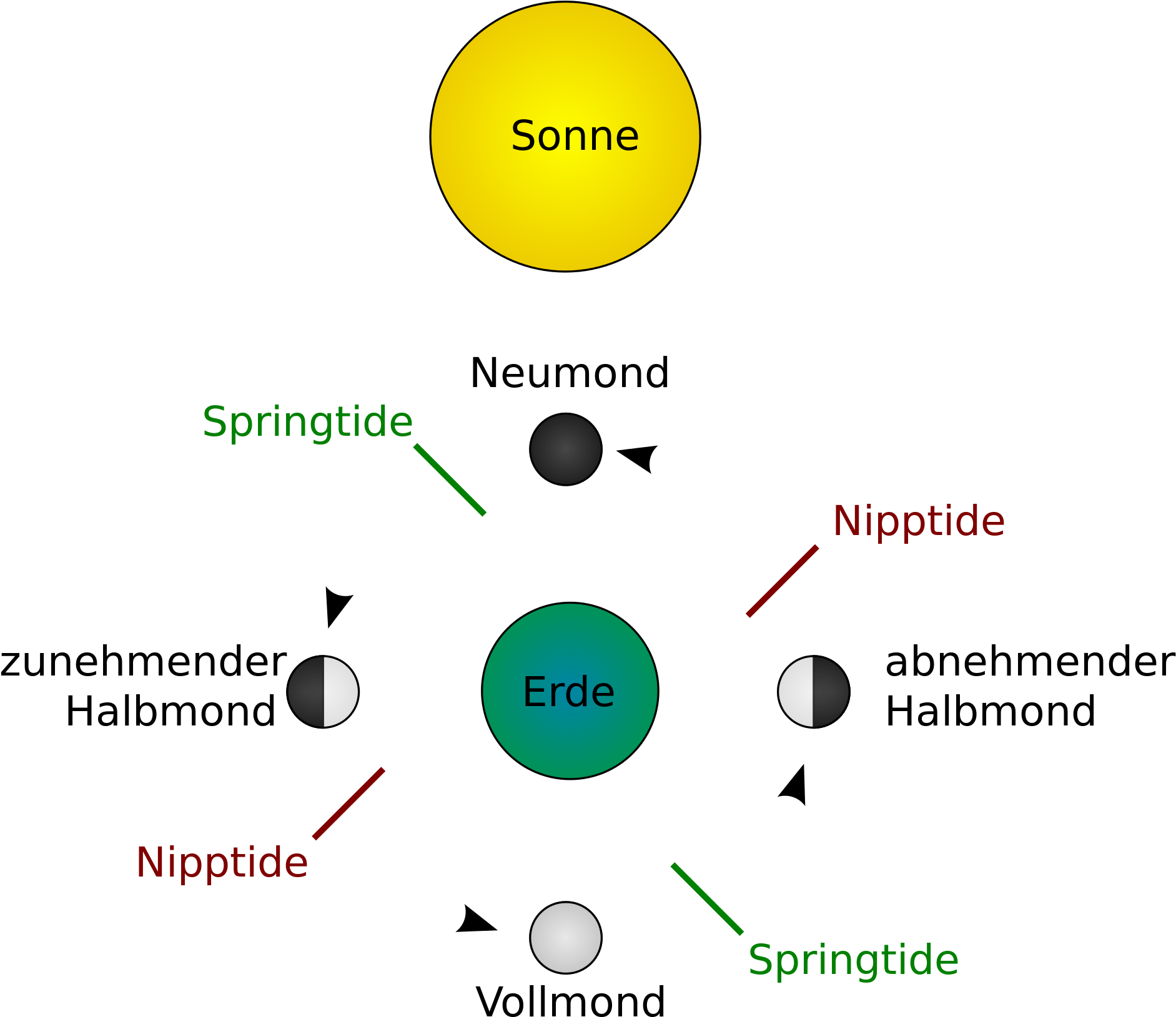 Open - Diagram (2000x1702), Png Download