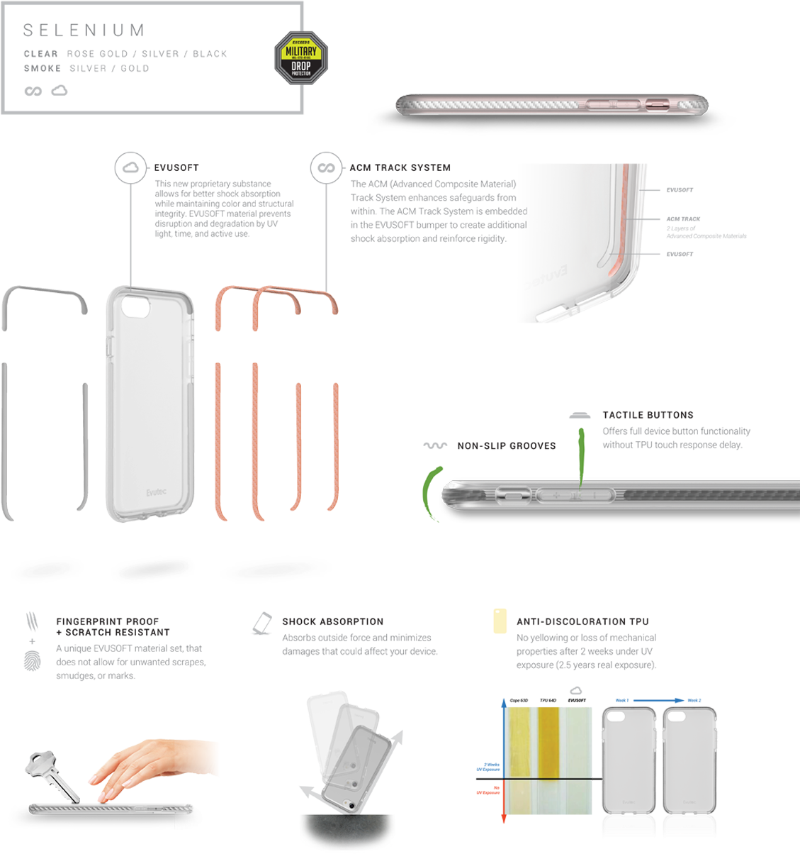 Iphone 7 Aer Series - Slope (1170x1277), Png Download