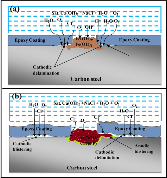 Graphical Representation Depicting The Mechanism Of - Diagram (903x584), Png Download