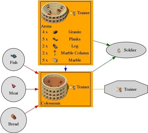 Graph For Colosseum - Diagram (629x563), Png Download
