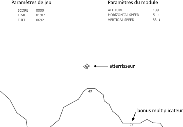 Lunar Lander Interface (french) - Diagram (640x480), Png Download