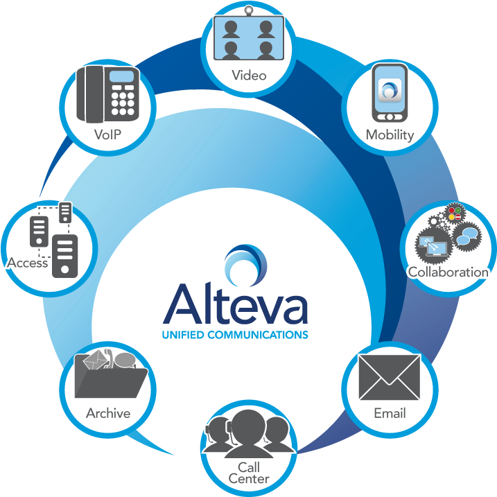 Directv Logo Png - Alteva (792x792), Png Download