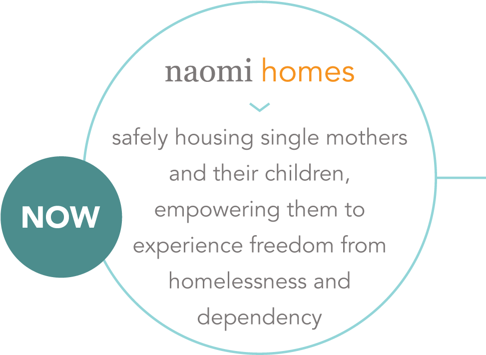 Whats Next 1 - Circle (1000x873), Png Download