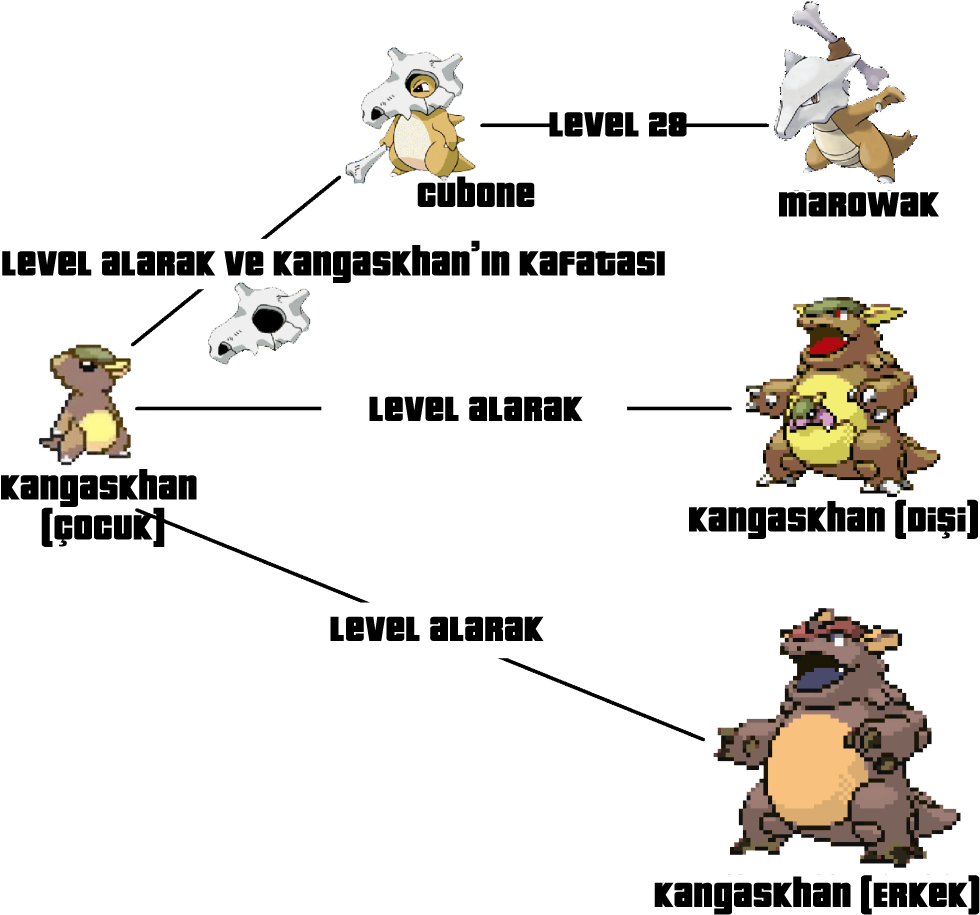 Kısacası Cool Story Bro - Level Does Cubone Evolve (1023x955), Png Download