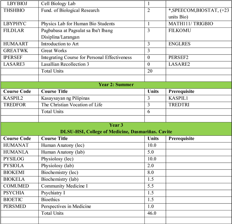 Bs Human Bio 3 - List Of Awards In Basketball (840x775), Png Download