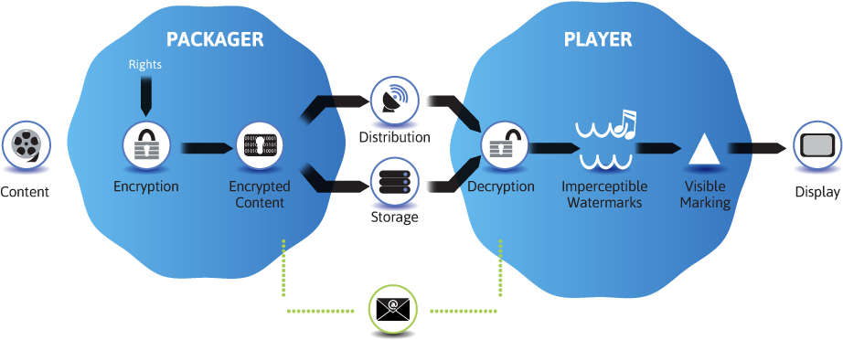 How Does It Work - Diagram (939x383), Png Download
