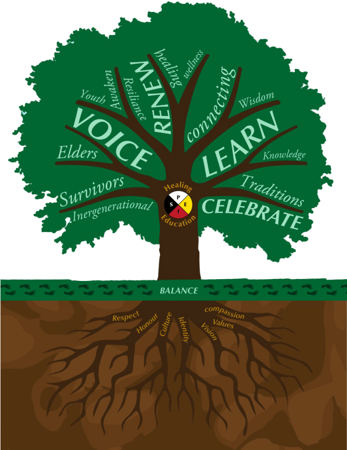 The Indian Residential School Survivor Society Is A - Illustration (706x1024), Png Download