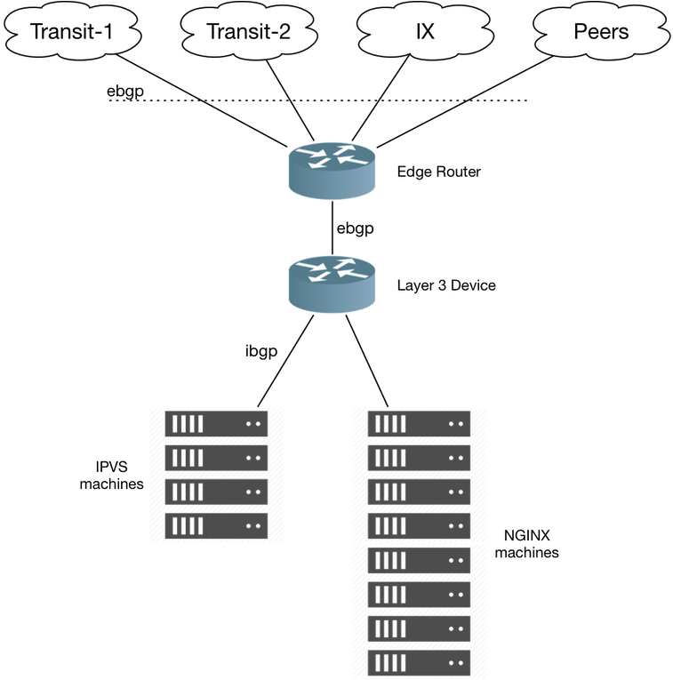 The Post Explains More In-depth Routing Information - Diagram (768x771), Png Download