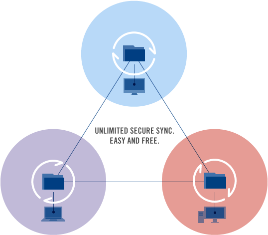 This Is Huge - Bittorrent Sync (940x471), Png Download