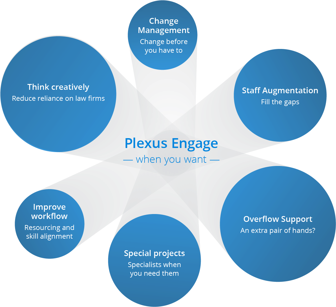 Contact The Team - Circle (1280x1280), Png Download