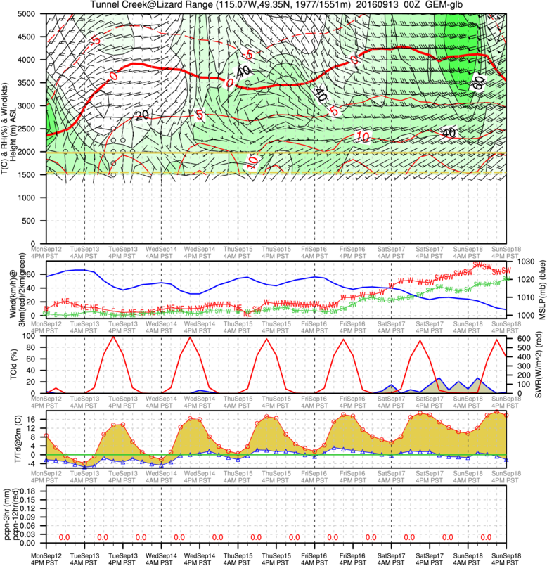 Kitimat 13 Sep 2016 - Number (778x805), Png Download