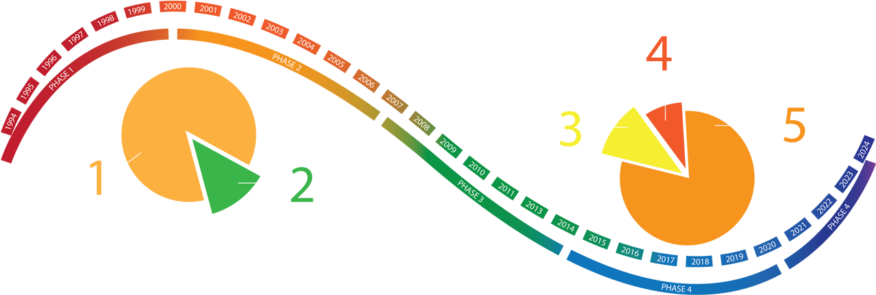 00 Desk 2d - Parallel (1280x432), Png Download