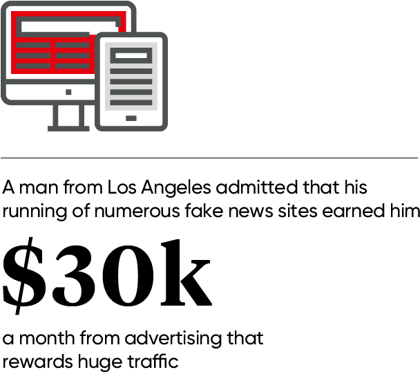 Fake News Sites - Graphics (650x600), Png Download