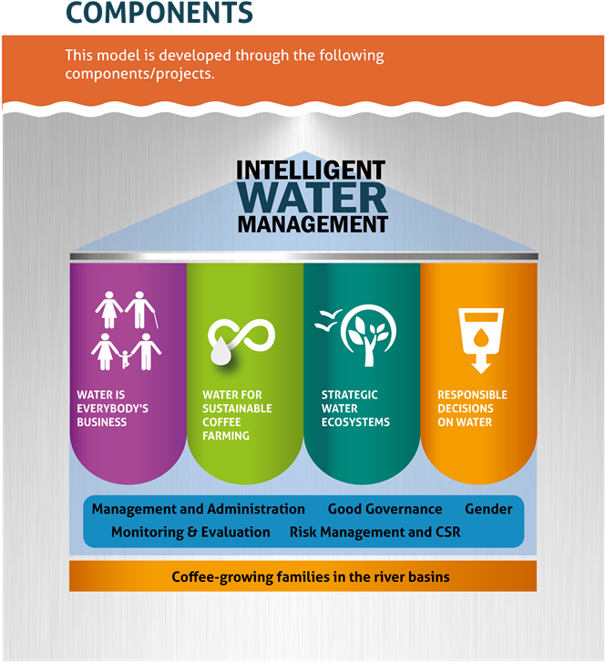 Jean-marc Duvoisin, Ceo Of Nestlé Nespresso, Highlights (913x731), Png Download