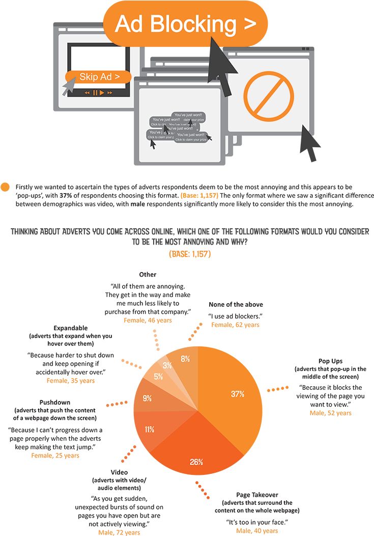 Ad Blocking - Sachin Travels (750x1078), Png Download