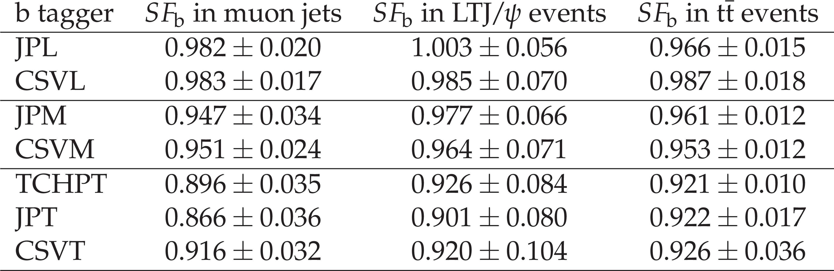 Png, Table4 , R1 - Number (3498x1199), Png Download