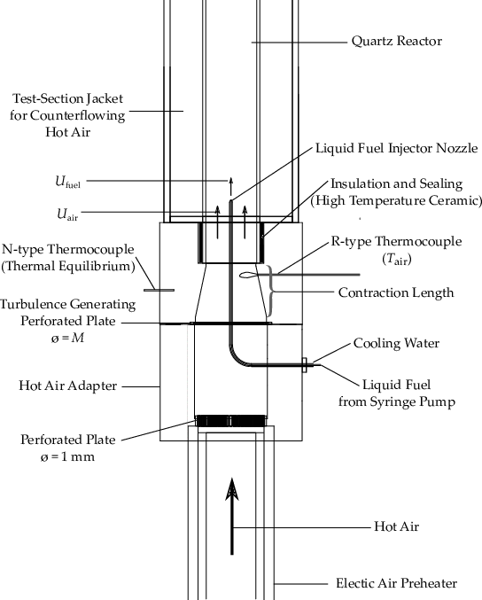 Schematic Of The Main Experimental Apparatus - Diagram (544x677), Png Download