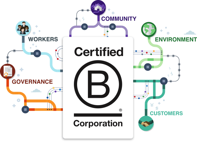 Learn More About Our Measured Impact Here - Certified B Corporation (677x489), Png Download