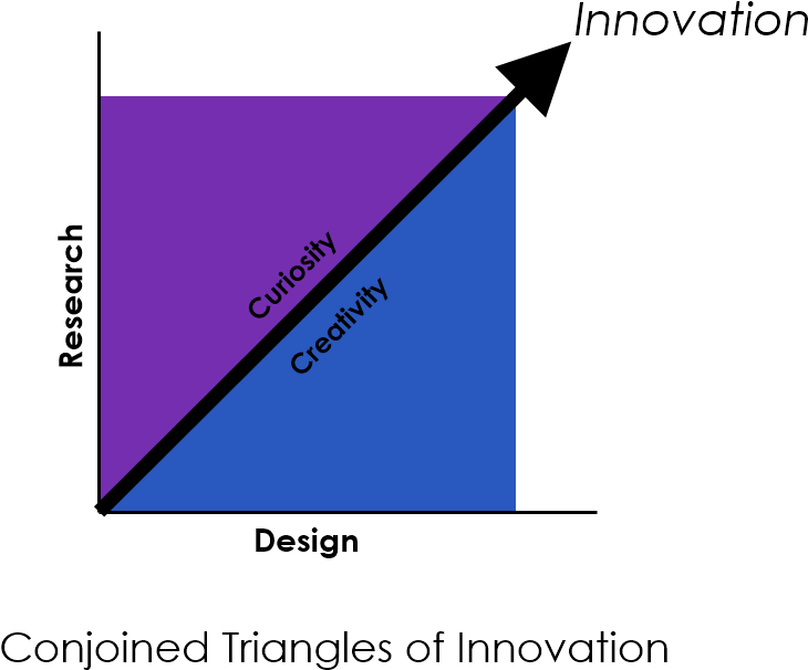 About - Diagram (783x658), Png Download