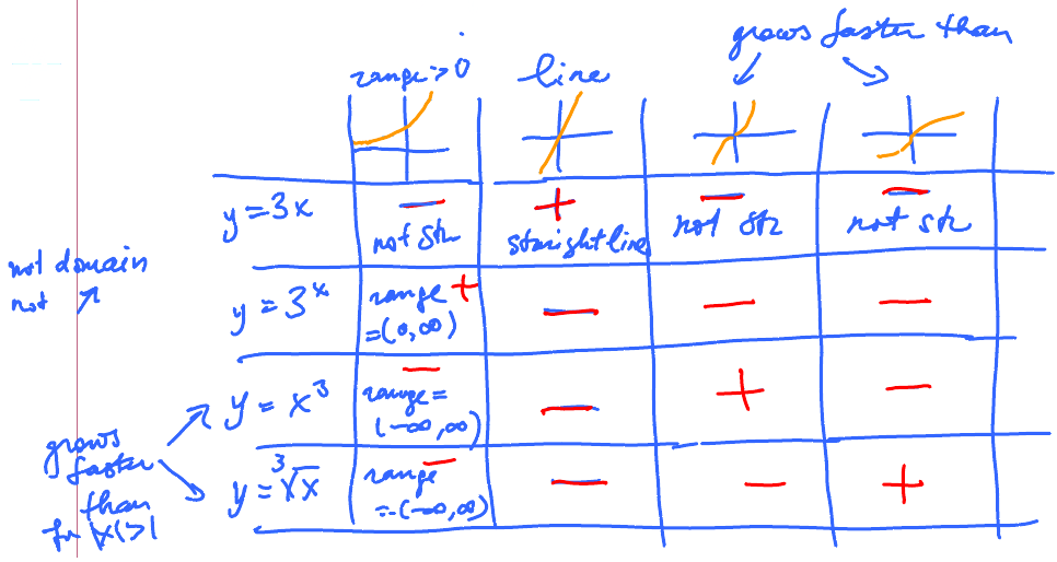 File - Graphsandformulas - Number (966x514), Png Download
