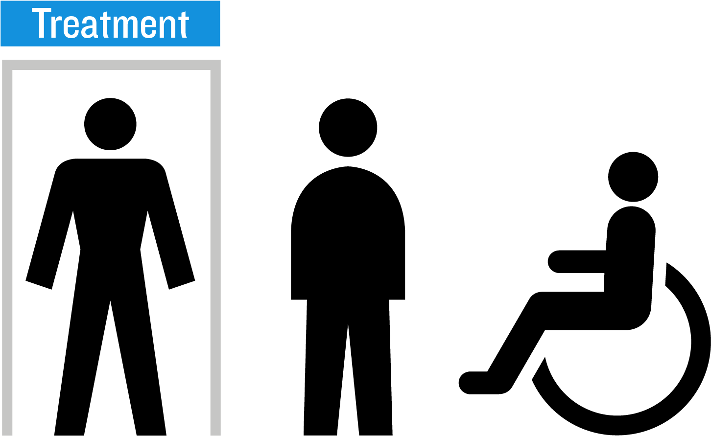 And To Exploit Ongoing Work In Other Cancer Types Or - Disability (2917x1042), Png Download