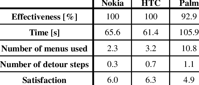 Performance When Making A Phone Call - International Chamber Of Commerce (676x291), Png Download